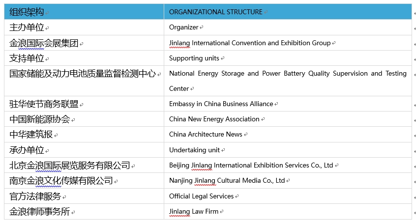 第22屆東莞電池及儲能展